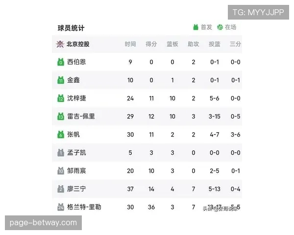 北控队取得两连胜位居积分榜前列 新赛季阵容补强初见成效 北控队取得两连胜位居积分榜前列 新赛季阵容补强初见成效