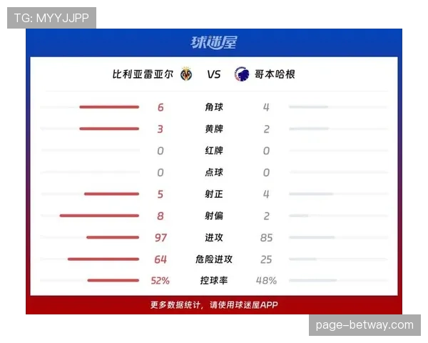 欧冠数据统计更精细化 跑动距离与压迫次数受重视 欧冠数据统计更精细化 跑动距离与压迫次数受重视